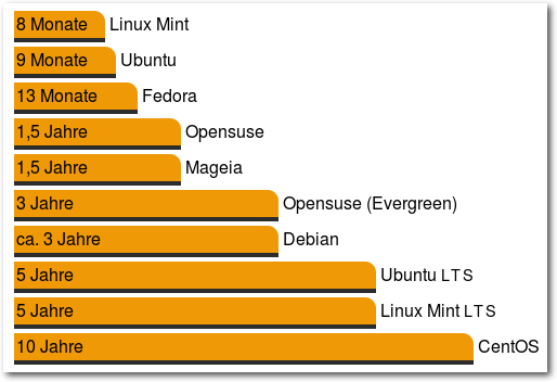 linux-laufzeit-uebersicht.png