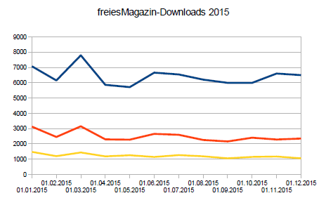 download-statistik_2015.png