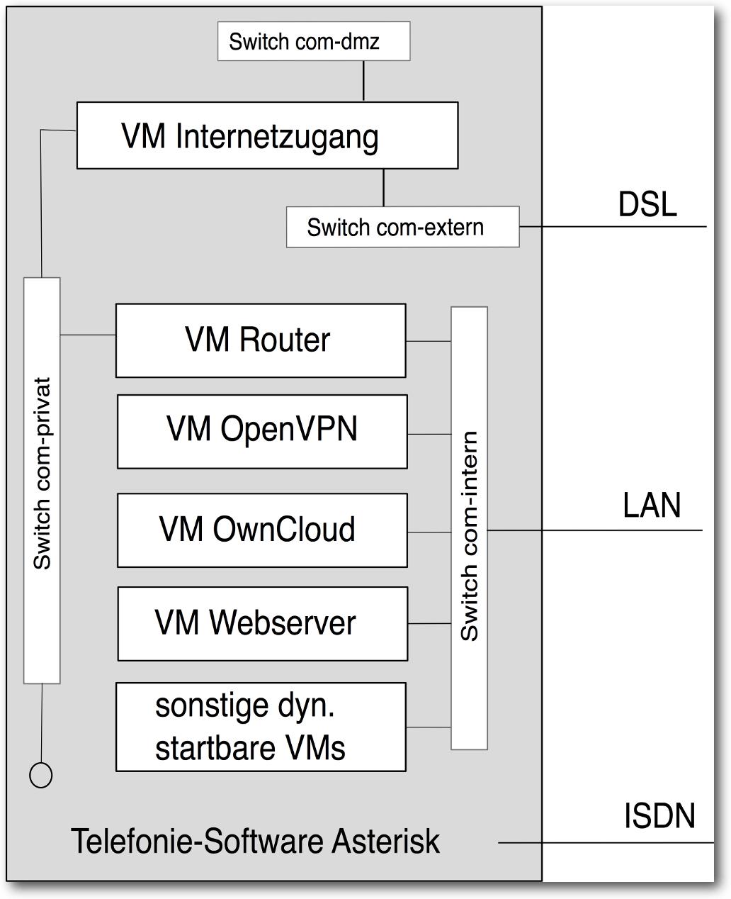 kvm_serverstruktur.png